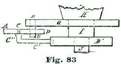 Fig. 83