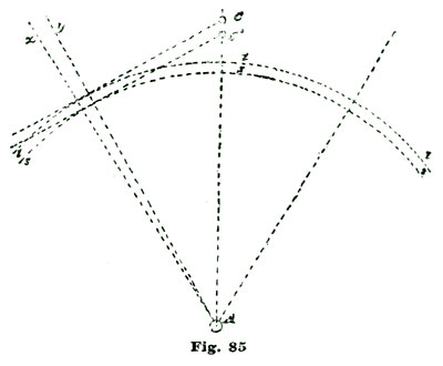 Fig. 85