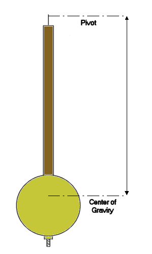 Pendulum Length